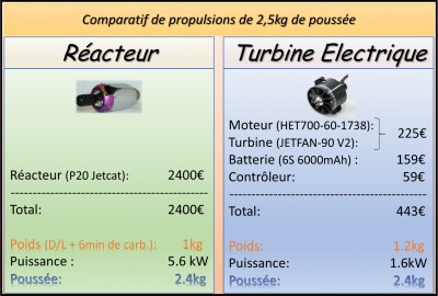 3kg-EDF-vs-Réacteurs.jpeg.jpg