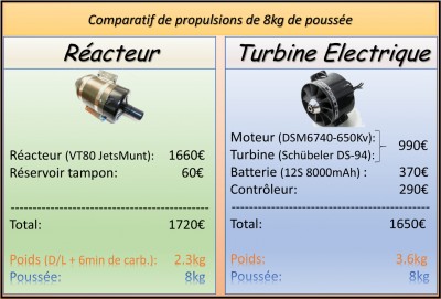 8kg-EDF-vs-Réacteurs.jpeg.jpg