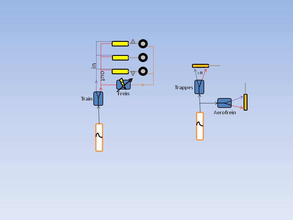 Idée de montage pneumatique