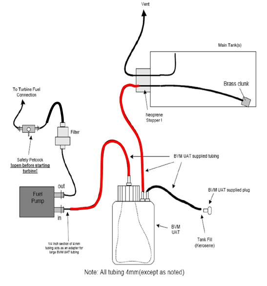 Circuit CARB du banc en cours de réalisation
