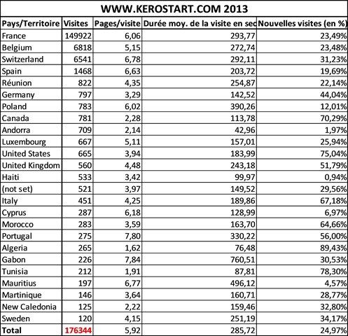 kerostart 2013 stats.jpg