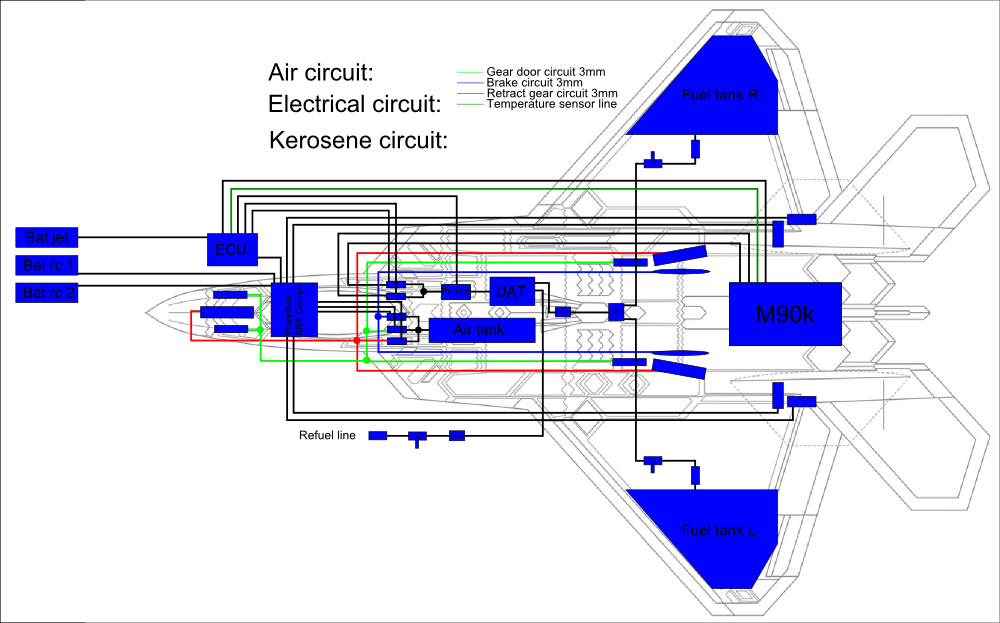 Tous les circuits.