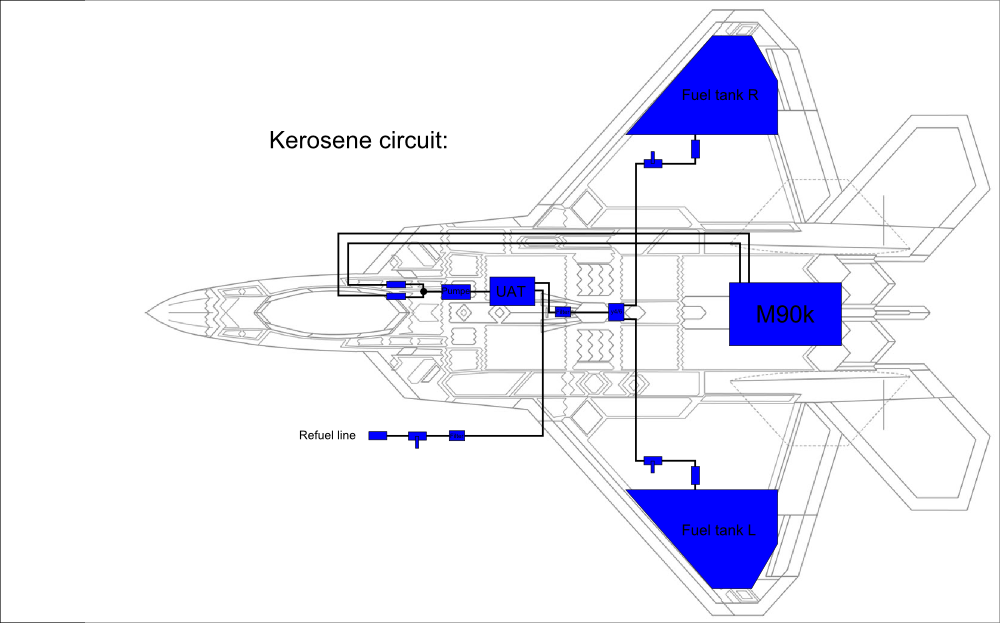 Circuit kero.