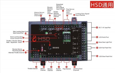 La photo explicative de la carte électronique HSD du super viper pour ceux qui en auraient besoin...