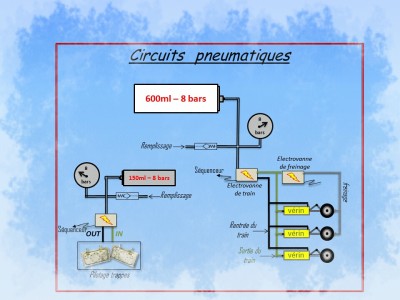 Circuit pneumatique.jpg