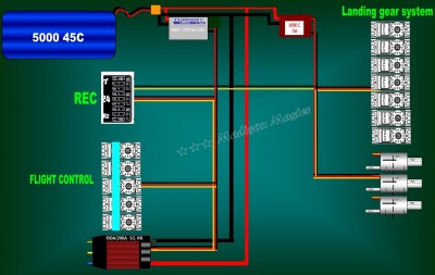 Mettre un circuit d'alimentation séparé (UBEC 5A suffit) sur les éléments du train (servos de trappe et système du train électrique) car en cas de blocage, il y aura surchauffe du servo et la tension sera proche de zéro ...pas bon pour le récepteur et crash assuré !!