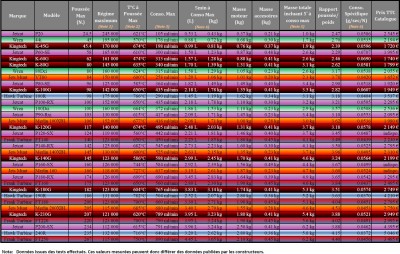 comparatif reacteurs FINAL.jpg