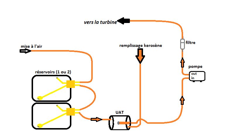 schéma réservoirs avec nourrice.png